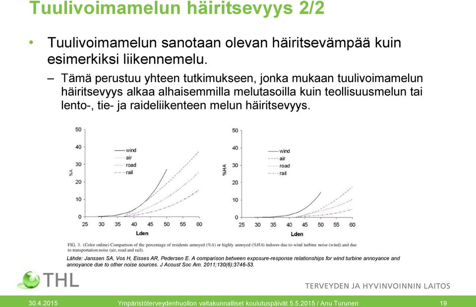 ja raideliikenteen melun häiritsevyys. Lähde: Janssen SA, Vos H, Eisses AR, Pedersen E.