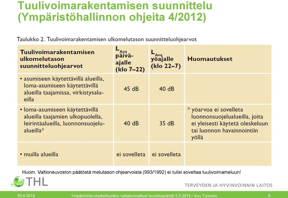 Valtioneuvoston päätöstä melutason ohjearvoista (993/1992) ei