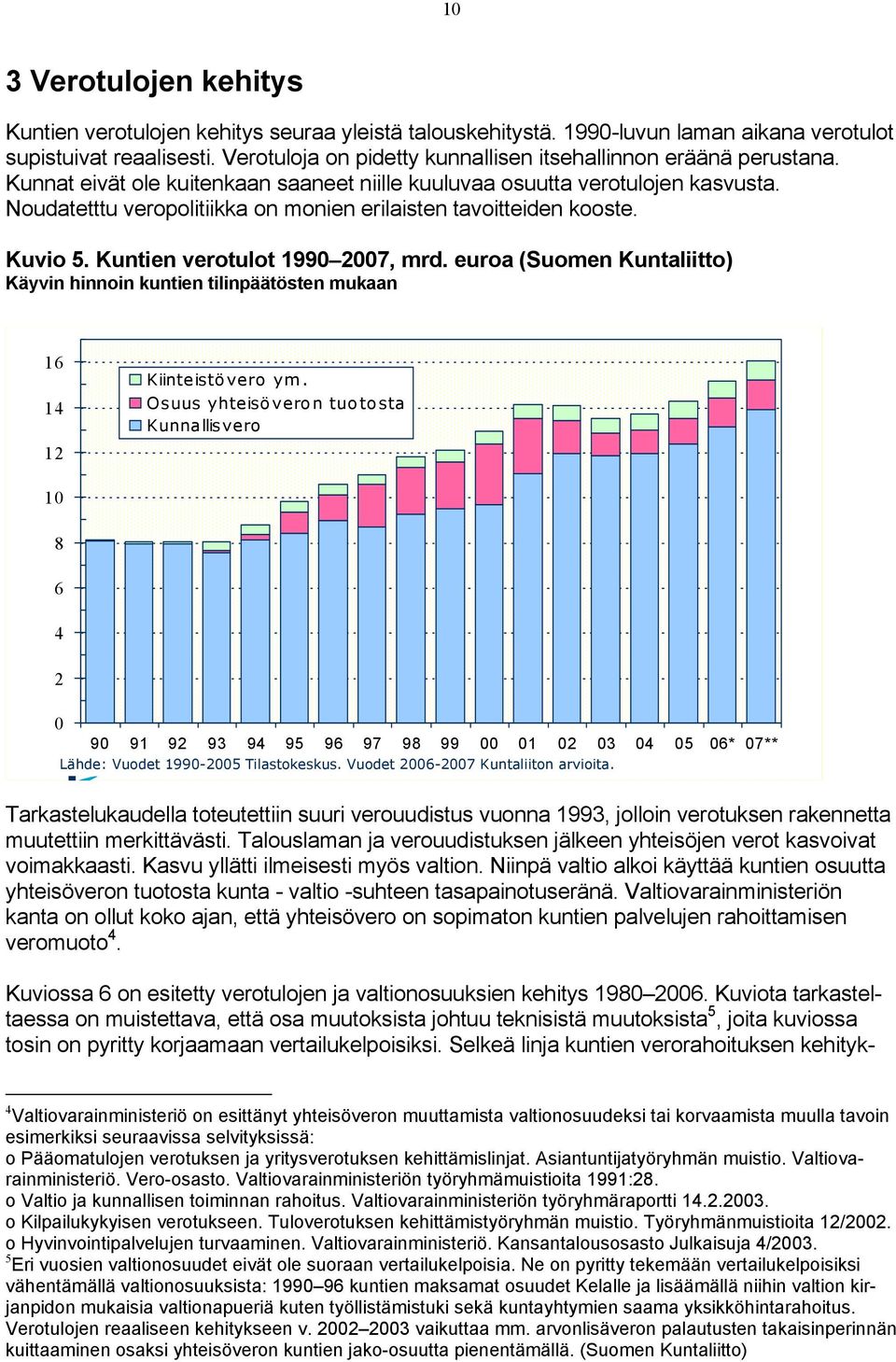 Noudatetttu veropolitiikka on monien erilaisten tavoitteiden kooste. Kuvio 5. Kuntien verotulot 1990 2007, mrd.