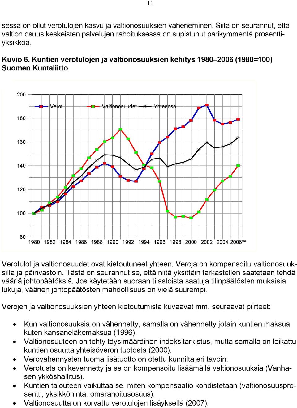 2002 2004 2006** Verotulot ja valtionosuudet ovat kietoutuneet yhteen. Veroja on kompensoitu valtionosuuksilla ja päinvastoin.