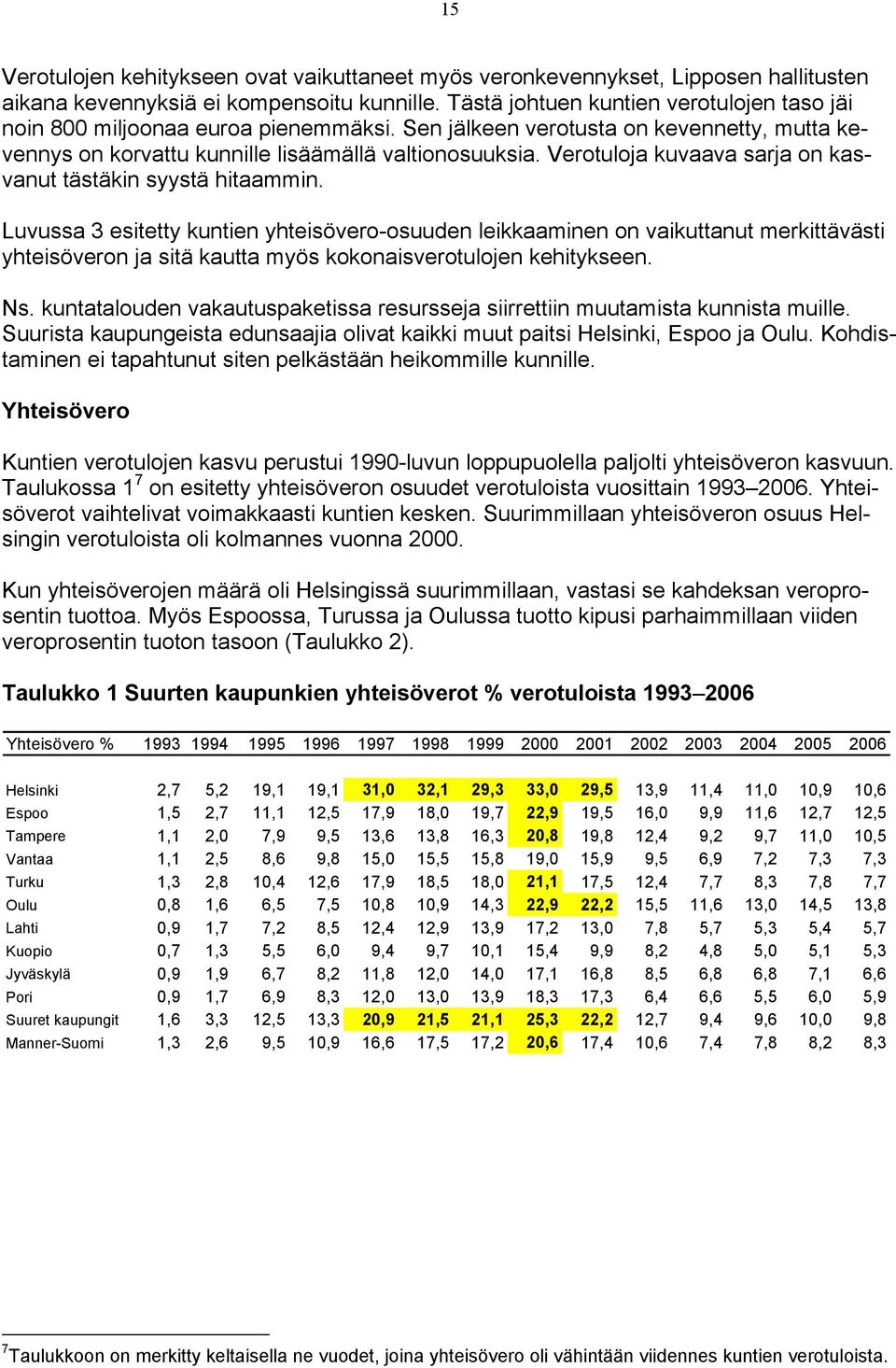 Verotuloja kuvaava sarja on kasvanut tästäkin syystä hitaammin.