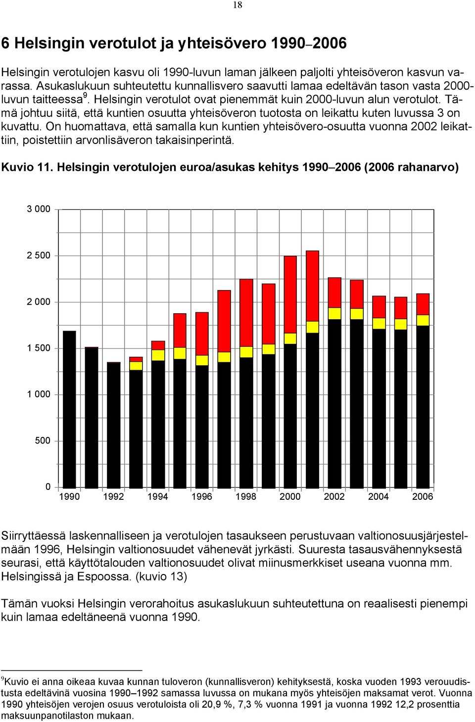 Tämä johtuu siitä, että kuntien osuutta yhteisöveron tuotosta on leikattu kuten luvussa 3 on kuvattu.