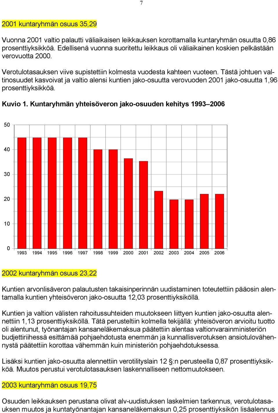 Tästä johtuen valtinosuudet kasvoivat ja valtio alensi kuntien jako-osuutta verovuoden 2001 jako-osuutta 1,96 prosenttiyksikköä. Kuvio 1.