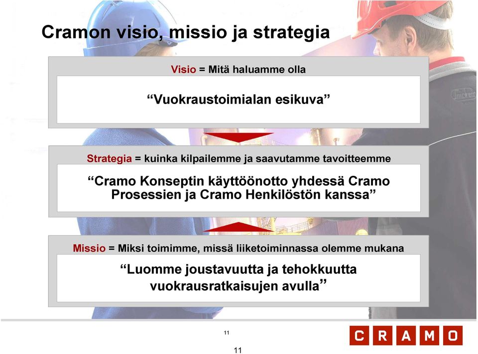 yhdessä Cramo Prosessien ja Cramo Henkilöstön kanssa Missio = Miksi toimimme, missä