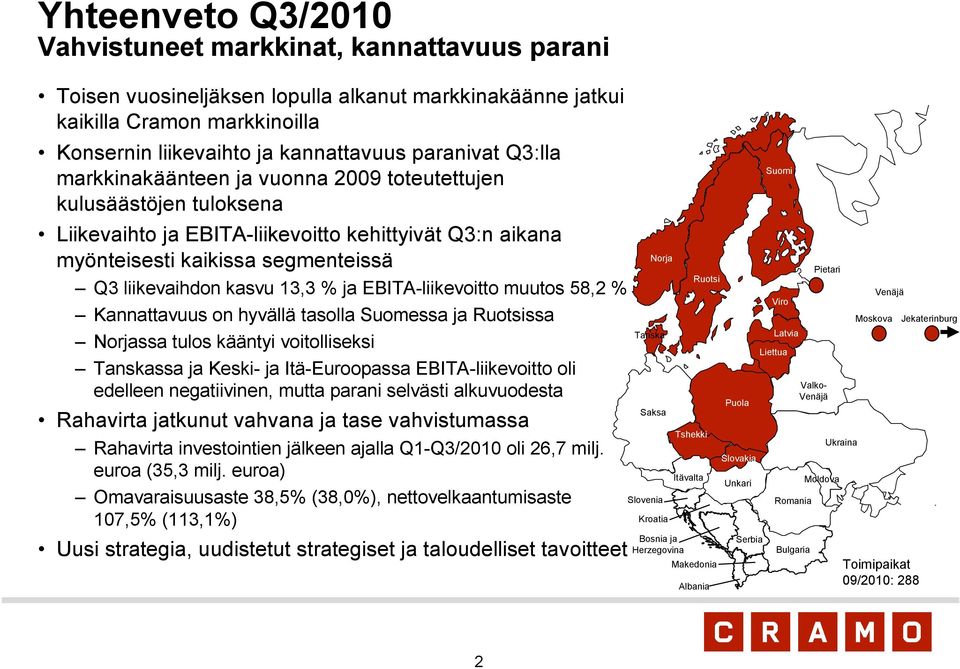 ja EBITA-liikevoitto muutos 58,2 % Kannattavuus on hyvällä tasolla Suomessa ja Ruotsissa Norjassa tulos kääntyi voitolliseksi Tanskassa ja Keski- ja Itä-Euroopassa EBITA-liikevoitto oli edelleen