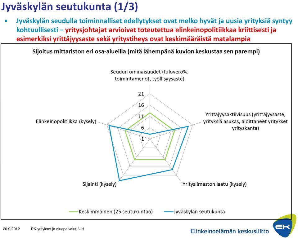 toteutettua elinkeinopolitiikkaa kriittisesti ja esimerkiksi yrittäjyysaste sekä