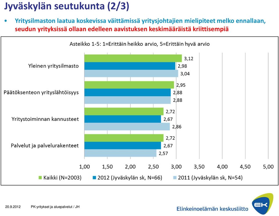 ennallaan, seudun yrityksissä ollaan edelleen aavistuksen