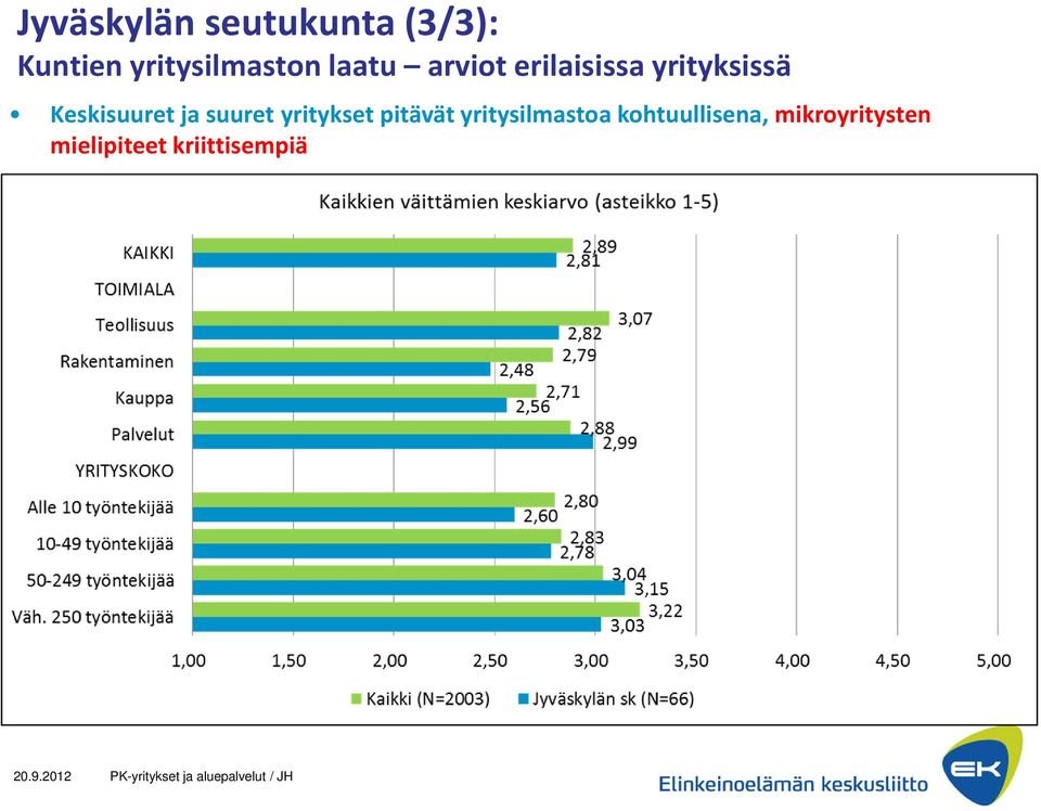 yritykset pitävät yritysilmastoa kohtuullisena,