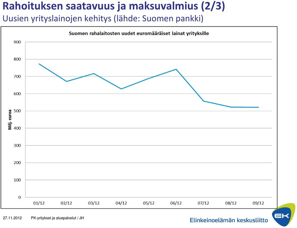 Uusien yrityslainojen