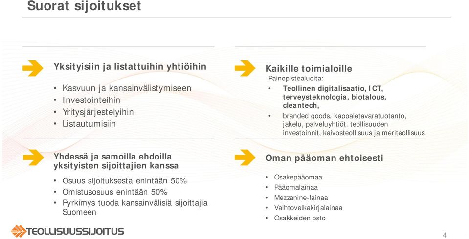 teollisuuden investoinnit, kaivosteollisuus ja meriteollisuus Yhdessä ja samoilla ehdoilla yksityisten sijoittajien kanssa Osuus sijoituksesta enintään 50%