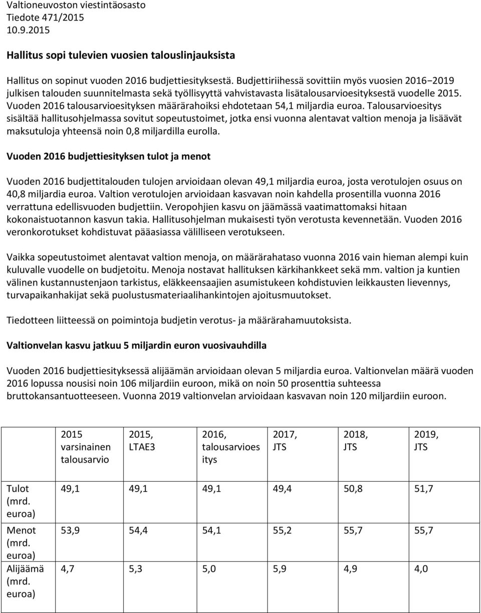 Vuoden 2016 talousarvioesityksen määrärahoiksi ehdotetaan 54,1 miljardia euroa.