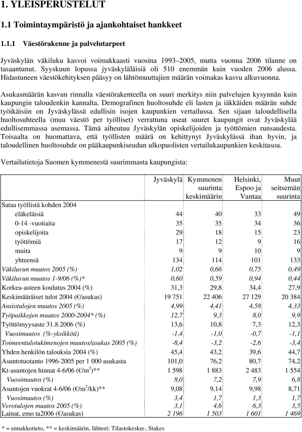 Asukasmäärän kasvun rinnalla väestörakenteella on suuri merkitys niin palvelujen kysynnän kuin kaupungin taloudenkin kannalta.