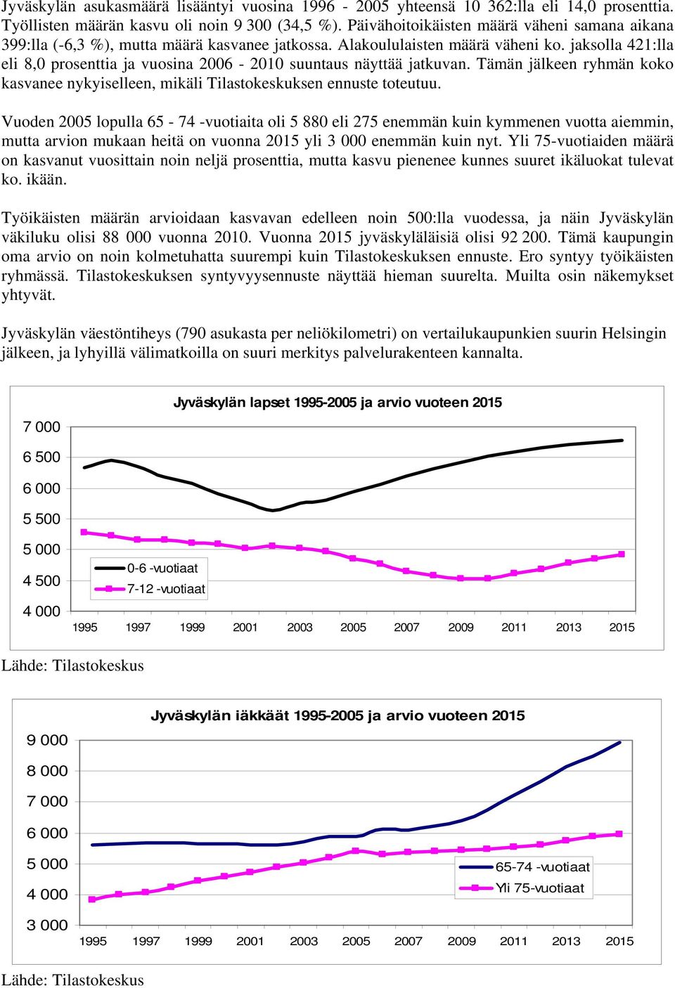 jaksolla 421:lla eli 8,0 prosenttia ja vuosina 2006-2010 suuntaus näyttää jatkuvan. Tämän jälkeen ryhmän koko kasvanee nykyiselleen, mikäli Tilastokeskuksen ennuste toteutuu.