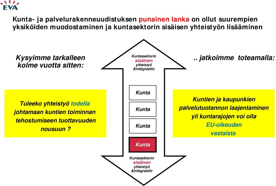 . jatkoimme toteamalla: Tuleeko yhteistyö todella johtamaan kuntien toiminnan tehostumiseen tuottavuuden nousuun?