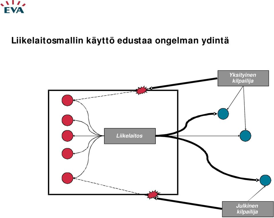 Yksityinen kilpailija