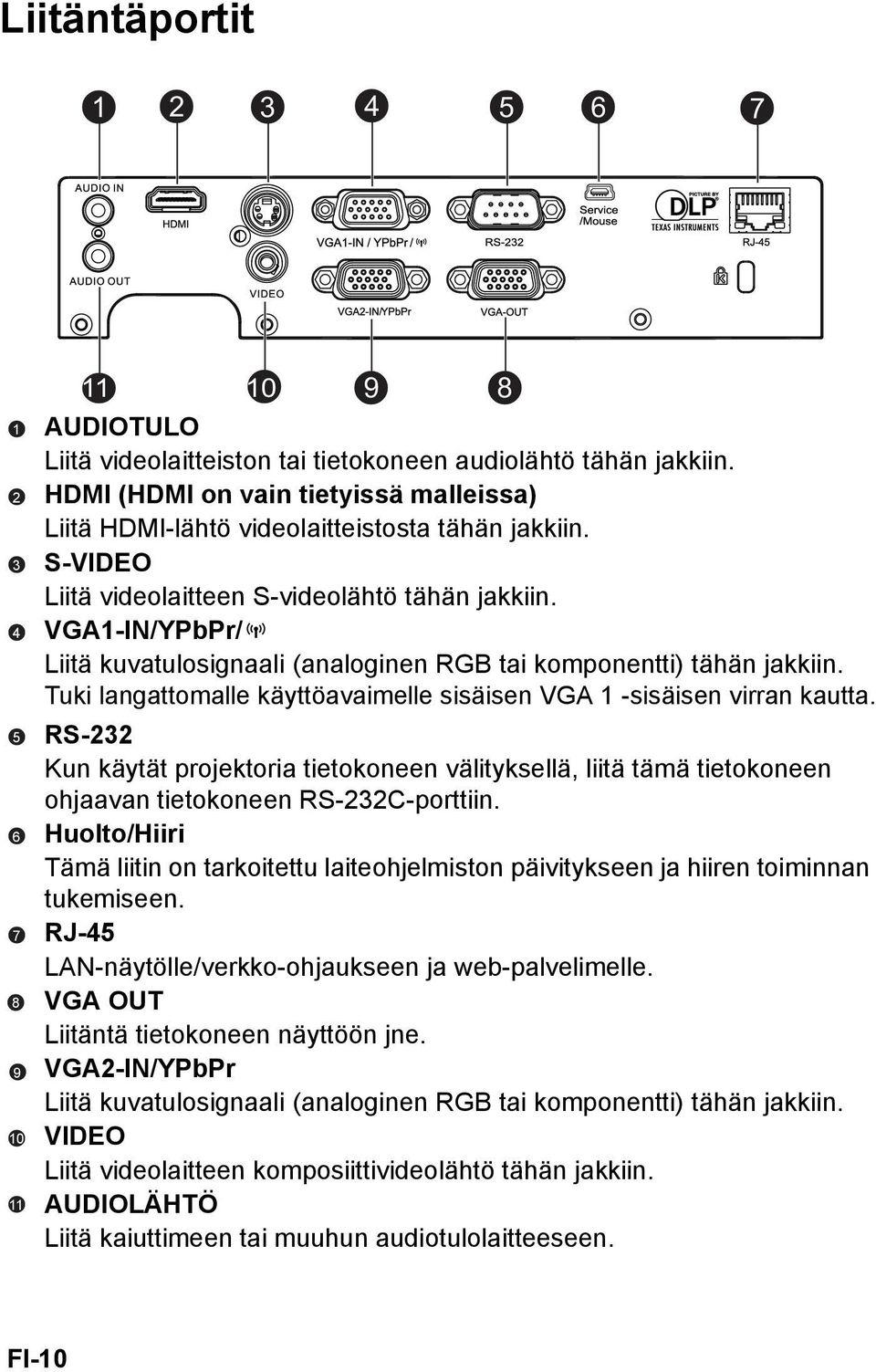 VGA1-IN/YPbPr/ Liitä kuvatulosignaali (analoginen RGB tai komponentti) tähän jakkiin. Tuki langattomalle käyttöavaimelle sisäisen VGA 1 -sisäisen virran kautta.