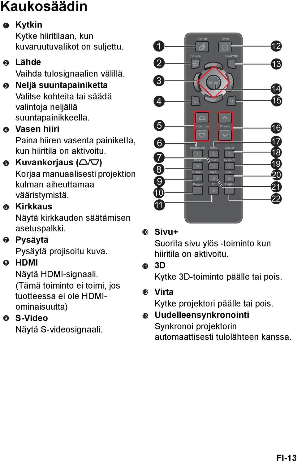 Kuvankorjaus ( / ) Korjaa manuaalisesti projektion kulman aiheuttamaa vääristymistä. Kirkkaus Näytä kirkkauden säätämisen asetuspalkki. Pysäytä Pysäytä projisoitu kuva. HDMI Näytä HDMI-signaali.