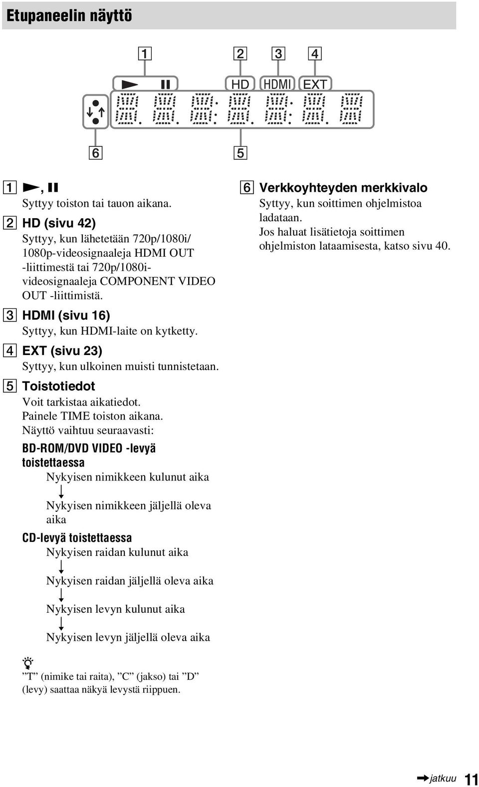 C HDMI (sivu 16) Syttyy, kun HDMI-laite on kytketty. D EXT (sivu 23) Syttyy, kun ulkoinen muisti tunnistetaan. E Toistotiedot Voit tarkistaa aikatiedot. Painele TIME toiston aikana.