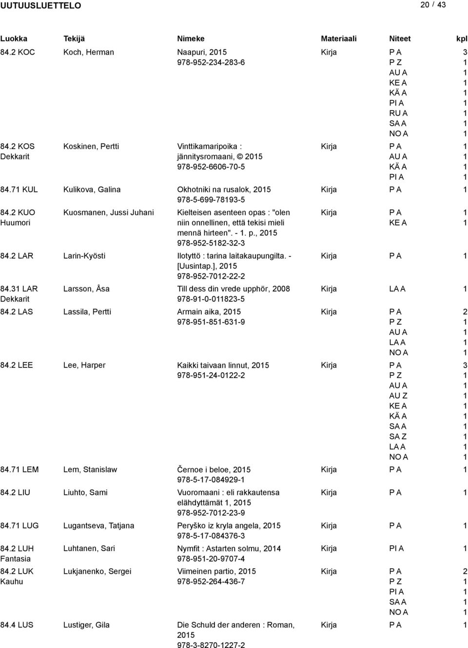 , 05 978-95-58-- KE A 84. LAR Larin-Kyösti Ilotyttö : tarina laitakaupungilta. - [Uusintap.], 05 978-95-70-- 84. LAR Larsson, Åsa Till dess din vrede upphör, 008 LA A 978-9-0-08-5 84.