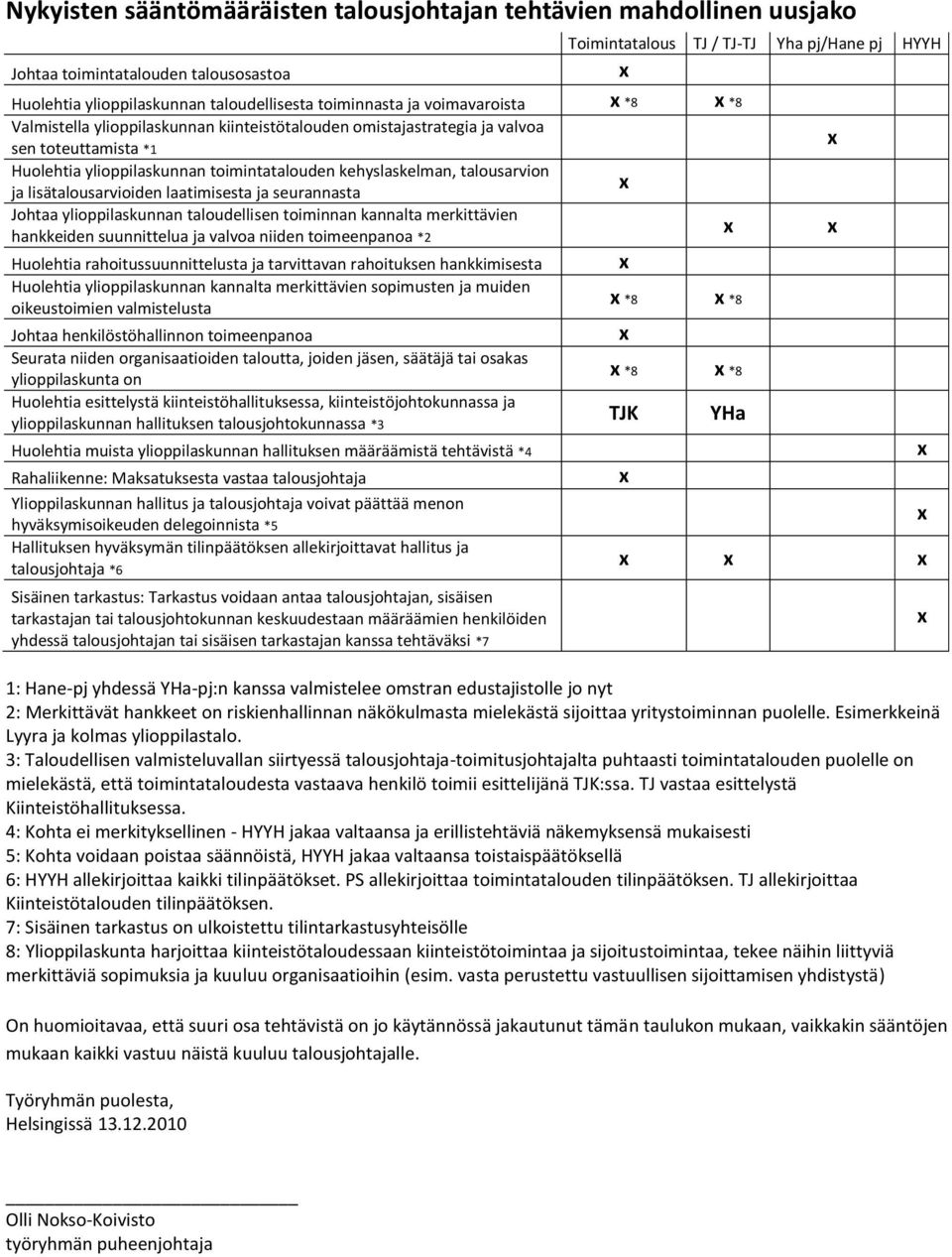 seurannasta Johtaa ylioppilaskunnan taloudellisen toiminnan kannalta merkittävien hankkeiden suunnittelua ja valvoa niiden toimeenpanoa *2 Huolehtia rahoitussuunnittelusta ja tarvittavan rahoituksen