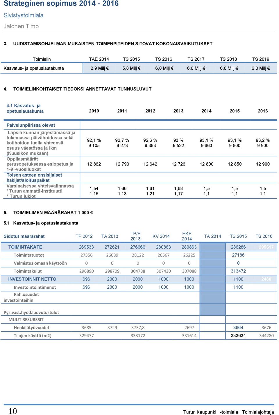 6,0 Milj 6,0 Milj 4. TOIMIELINKOHTAISET TIEDOKSI ANNETTAVAT TUNNUSLUVUT 4.