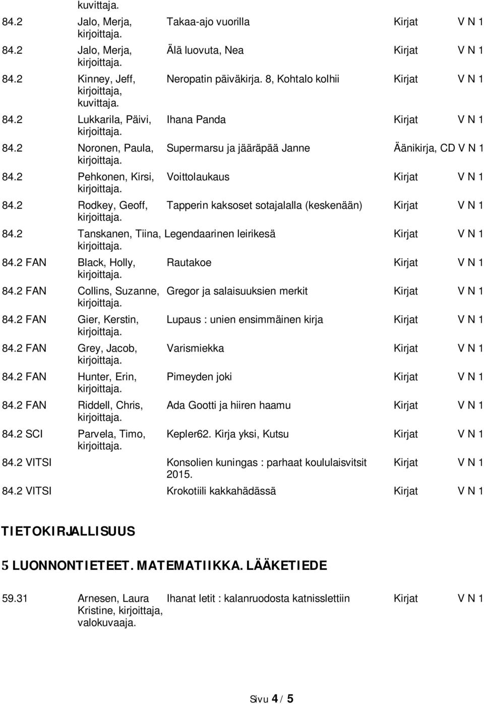 2 Tanskanen, Tiina, Legendaarinen leirikesä Kirjat V N 1 84.2 FAN Black, Holly, Rautakoe Kirjat V N 1 84.2 FAN Collins, Suzanne, Gregor ja salaisuuksien merkit Kirjat V N 1 84.