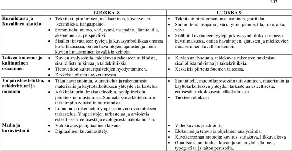 Sommittelu: tasapaino, väri, rytmi, jännite, tila, liike, aika, Sommittelu: muoto, väri, rytmi, tasapaino, jännite, tila, viiva. aksonometria, perspektiivi.