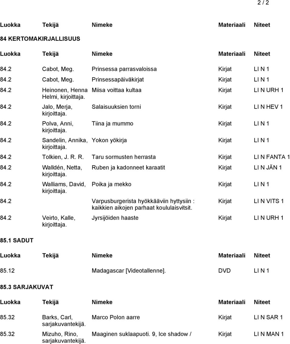 R. Taru sormusten herrasta Kirjat LI N FANTA 1 84.2 Walldén, Netta, 84.2 Walliams, David, Ruben ja kadonneet karaatit Kirjat LI N JÄN 1 Poika ja mekko Kirjat LI N 1 84.