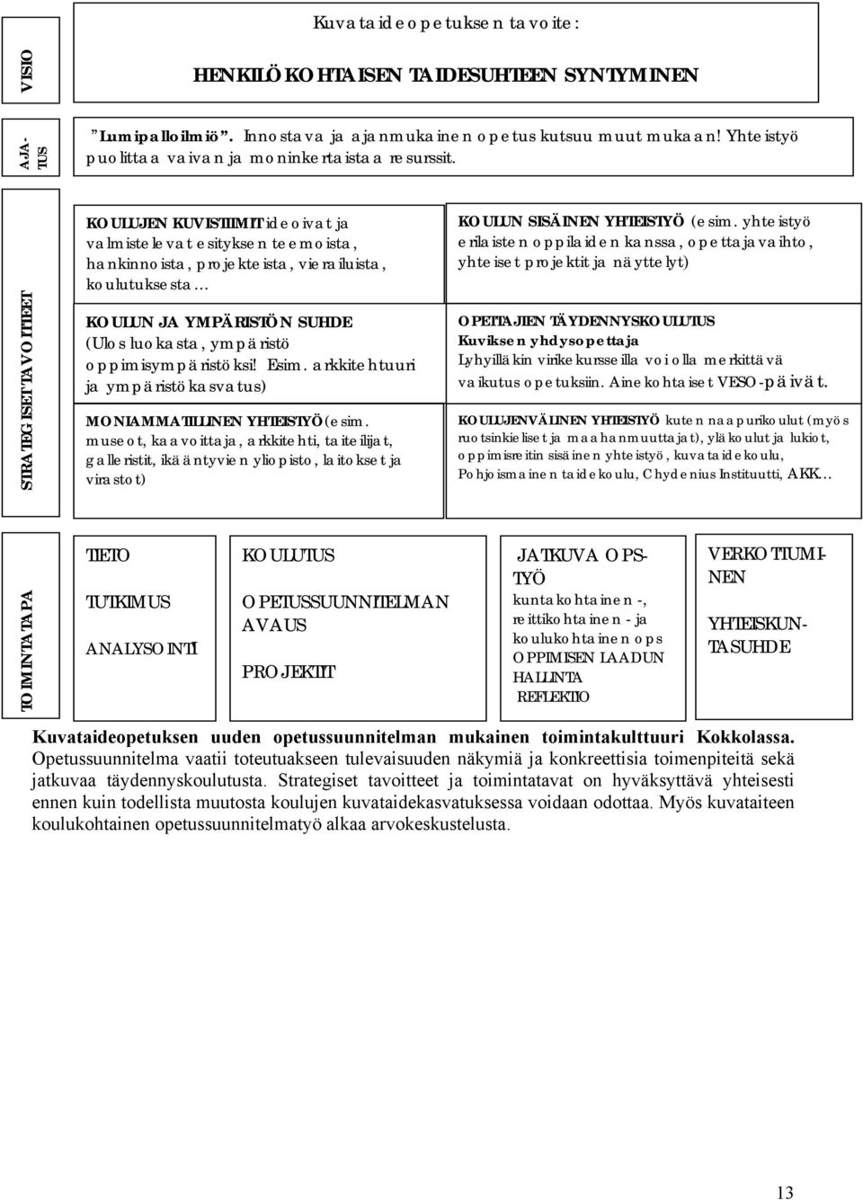 STRATEGISET TAVOITTEET KOULUJEN KUVISTIIMIT ideoivat ja valmistelevat esityksen teemoista, hankinnoista, projekteista, vierailuista, koulutuksesta KOULUN JA YMPÄRISTÖN SUHDE (Ulos luokasta, ympäristö