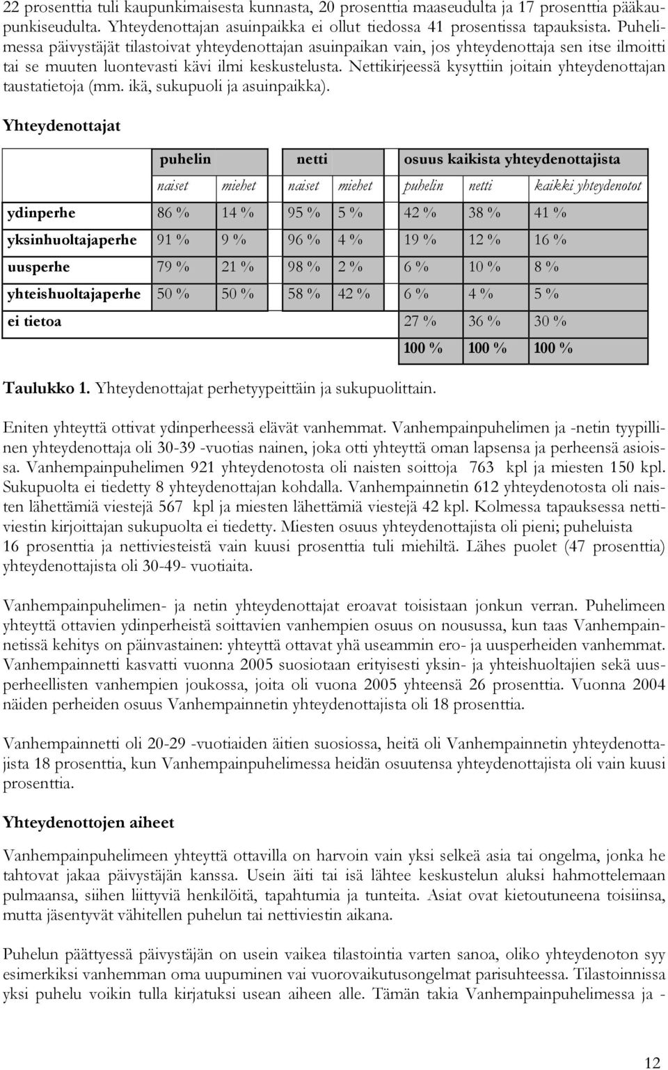 Nettikirjeessä kysyttiin joitain yhteydenottajan taustatietoja (mm. ikä, sukupuoli ja asuinpaikka).