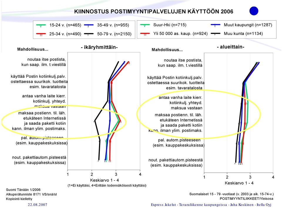 tuotteita esim. tavaratalosta v käyttää Postin kotiinkulj.palv. ostettaessa suurikok. tuotteita esim. tavaratalosta v antaa vanha laite kierr. kotiinkulj. yhteyd. maksua vastaan maksaa postienn. til.