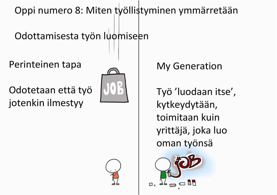 että työ jotenkin ilmestyy My Generation Työ luodaan