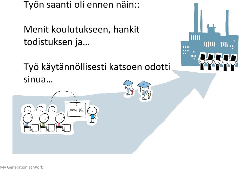 todistuksen ja