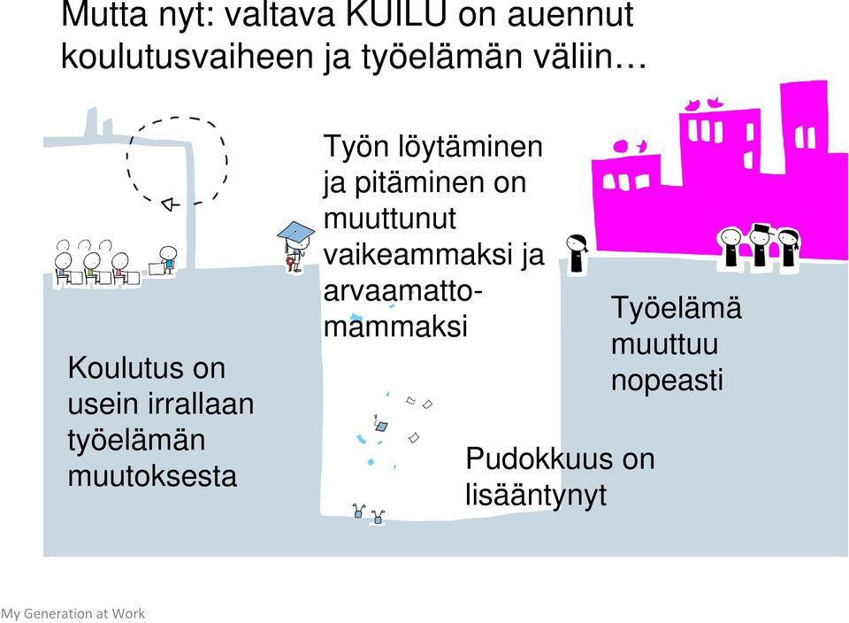 löytäminen ja pitäminen on muuttunut vaikeammaksi ja