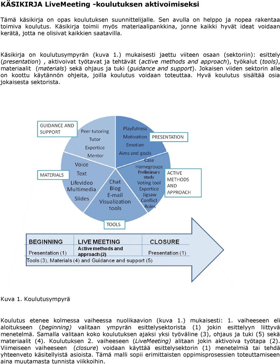 ) mukaisesti jaettu viiteen osaan (sektoriin): esittely (presentation), aktivoivat työtavat ja tehtävät (active methods and approach), työkalut (tools), materiaalit (materials) sekä ohjaus ja tuki