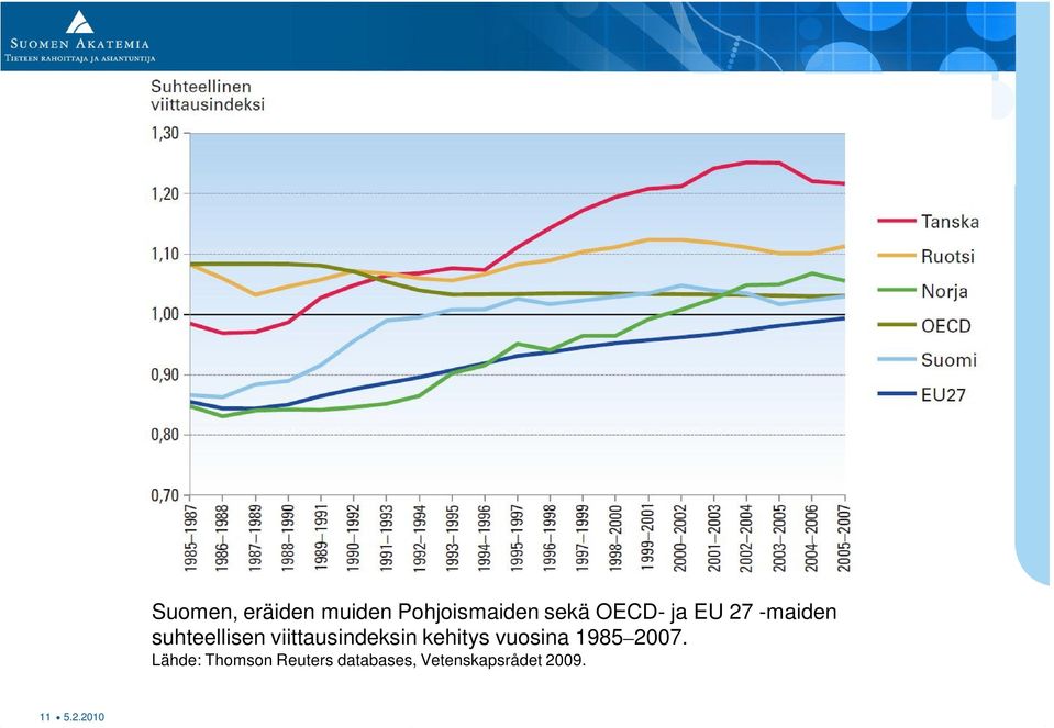 OECD- ja EU 27 -maiden suhteellisen