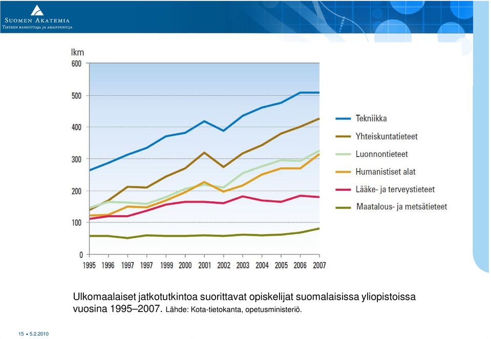 suorittavat opiskelijat suomalaisissa