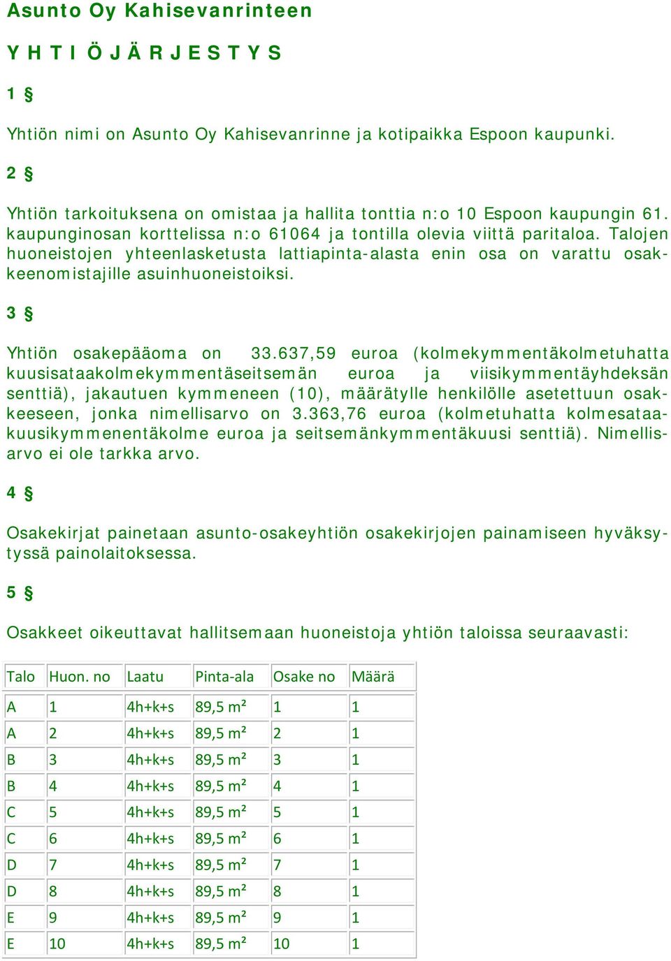 Talojen huoneistojen yhteenlasketusta lattiapinta-alasta enin osa on varattu osakkeenomistajille asuinhuoneistoiksi. 3 Yhtiön osakepääoma on 33.