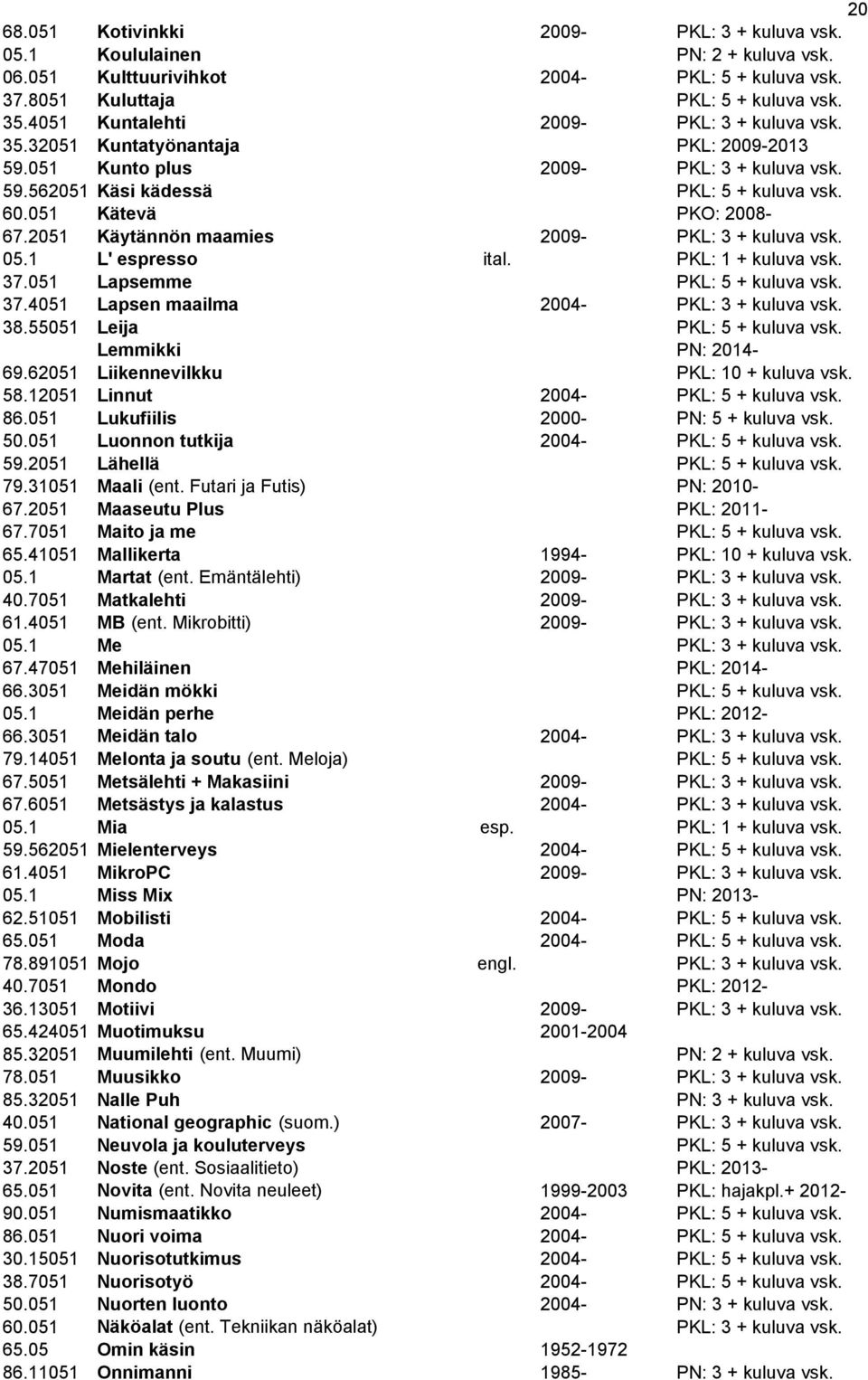 2051 Käytännön maamies 2009- PKL: 3 + kuluva vsk. 05.1 L' espresso ital. PKL: 1 + kuluva vsk. 37.051 Lapsemme PKL: 5 + kuluva vsk. 37.4051 Lapsen maailma 2004- PKL: 3 + kuluva vsk. 38.