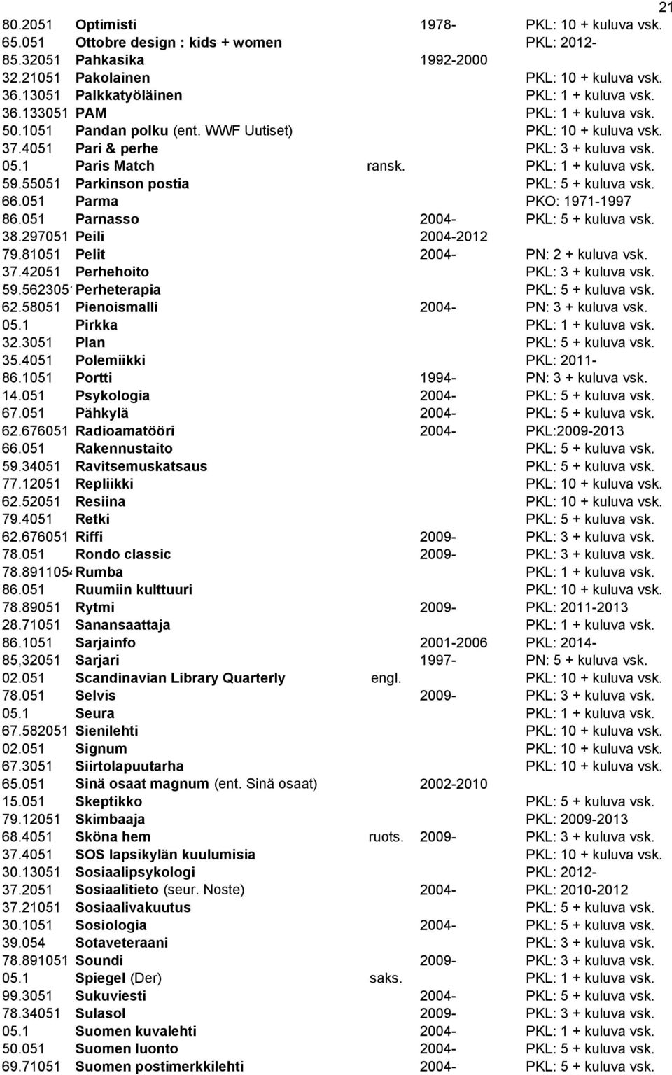 1 Paris Match ransk. PKL: 1 + kuluva vsk. 59.55051 Parkinson postia PKL: 5 + kuluva vsk. 66.051 Parma PKO: 1971-1997 86.051 Parnasso 2004- PKL: 5 + kuluva vsk. 38.297051 Peili 2004-2012 79.