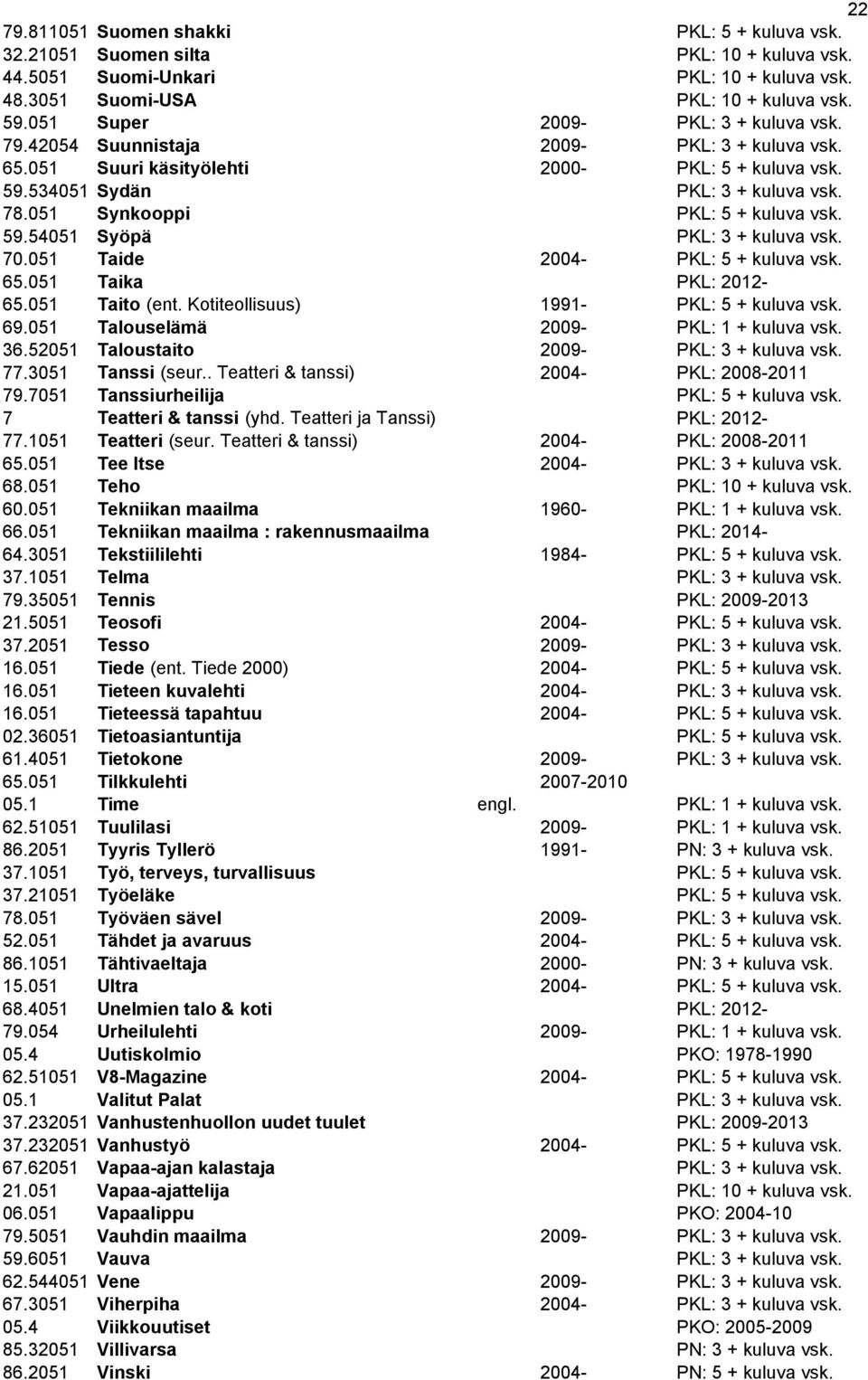 051 Synkooppi PKL: 5 + kuluva vsk. 59.54051 Syöpä PKL: 3 + kuluva vsk. 70.051 Taide 2004- PKL: 5 + kuluva vsk. 65.051 Taika PKL: 2012-65.051 Taito (ent. Kotiteollisuus) 1991- PKL: 5 + kuluva vsk. 69.