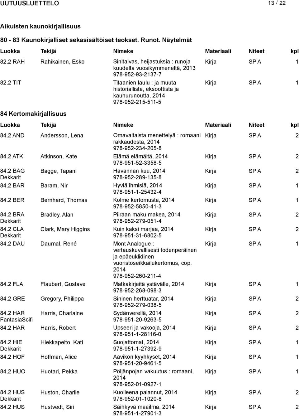 2 TIT Titaanien laulu : ja muuta historiallista, eksoottista ja kauhurunoutta, 978-952-215-511-5 84 Kertomakirjallisuus 84.