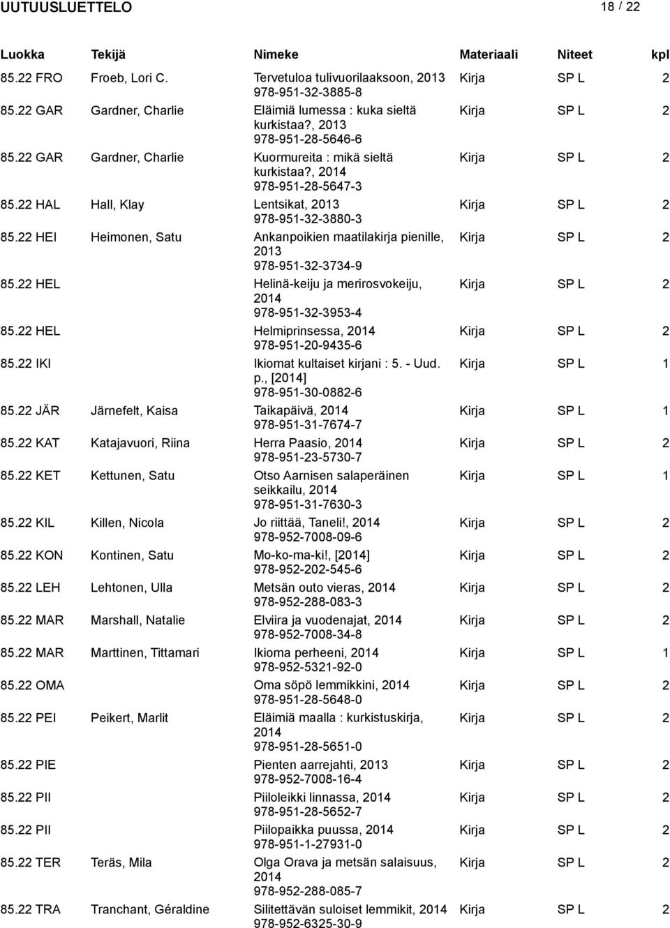 22 HEI Heimonen, Satu Ankanpoikien maatilakirja pienille, Kirja SP L 2 2013 978-951-32-3734-9 85.22 HEL Helinä-keiju ja merirosvokeiju, Kirja SP L 2 978-951-32-3953-4 85.