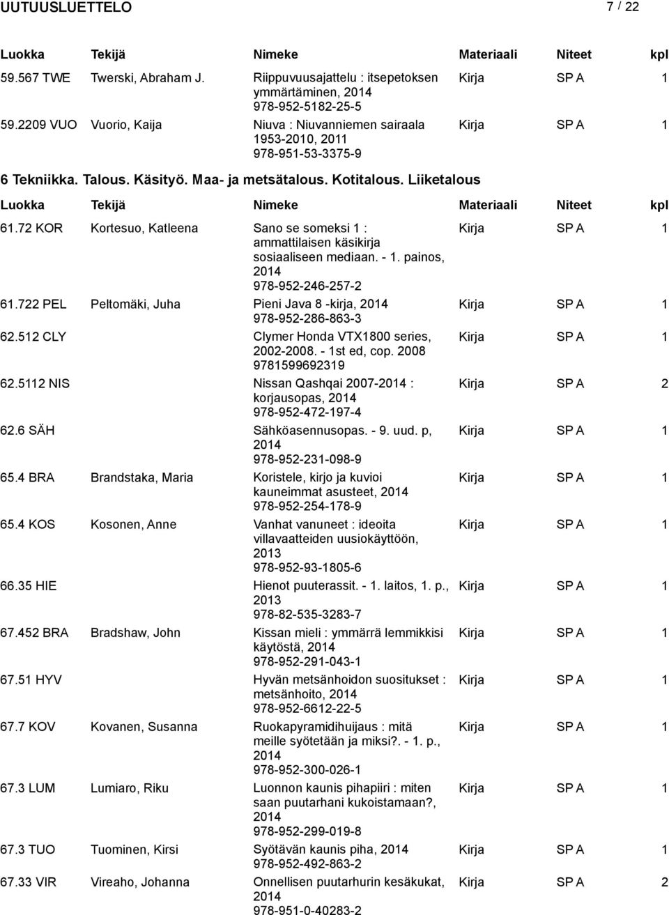 72 KOR Kortesuo, Katleena Sano se someksi 1 : ammattilaisen käsikirja sosiaaliseen mediaan. - 1. painos, 978-952-246-257-2 61.722 PEL Peltomäki, Juha Pieni Java 8 -kirja, 978-952-286-863-3 62.