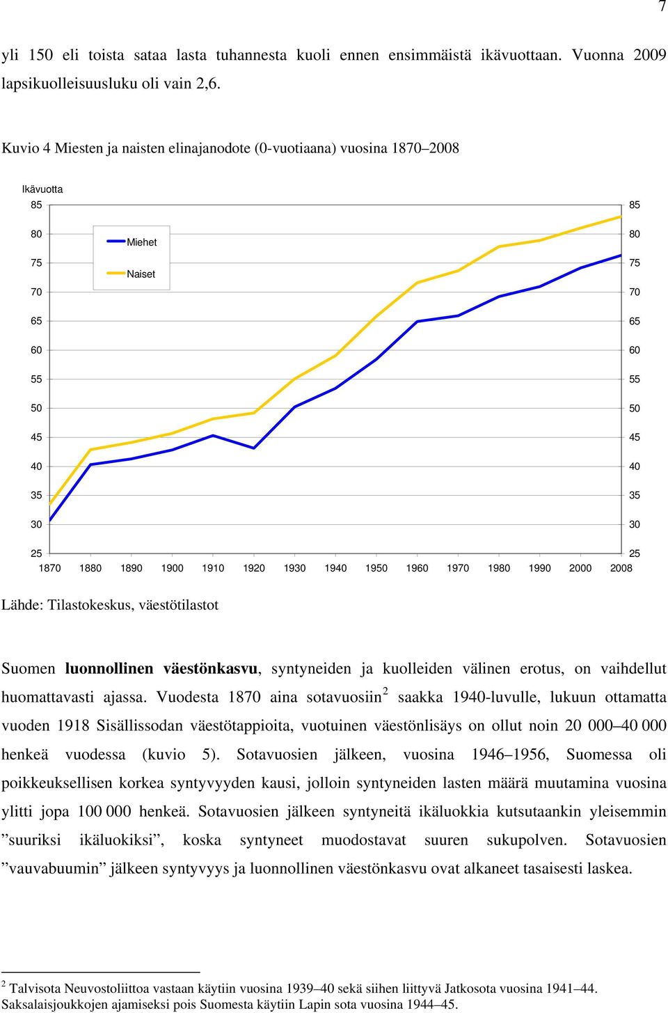 1920 1930 1940 1950 1960 1970 1980 1990 2000 2008 Lähde: Tilastokeskus, väestötilastot Suomen luonnollinen väestönkasvu, syntyneiden ja kuolleiden välinen erotus, on vaihdellut huomattavasti ajassa.