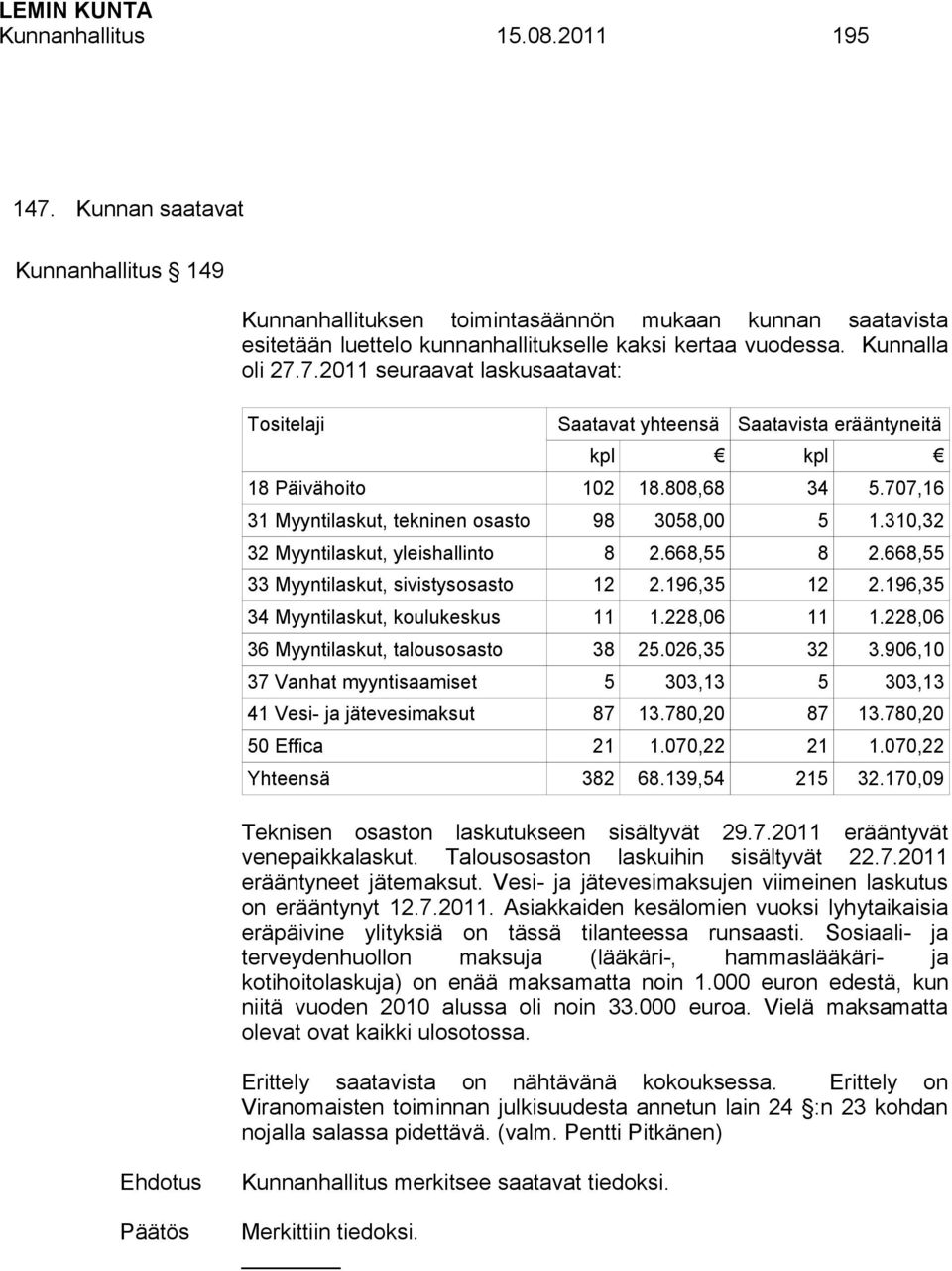 310,32 32 Myyntilaskut, yleishallinto 8 2.668,55 8 2.668,55 33 Myyntilaskut, sivistysosasto 12 2.196,35 12 2.196,35 34 Myyntilaskut, koulukeskus 11 1.228,06 11 1.