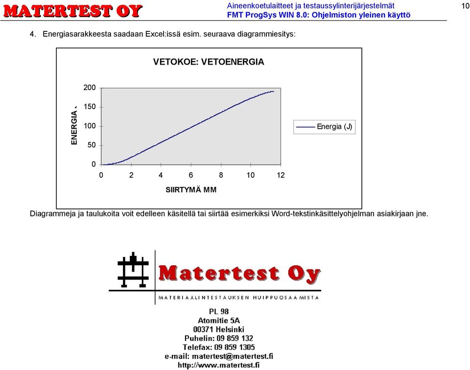 50 0 0 2 4 6 8 10 12 SIIRTYMÄ MM Energia (J) Diagrammeja ja taulukoita