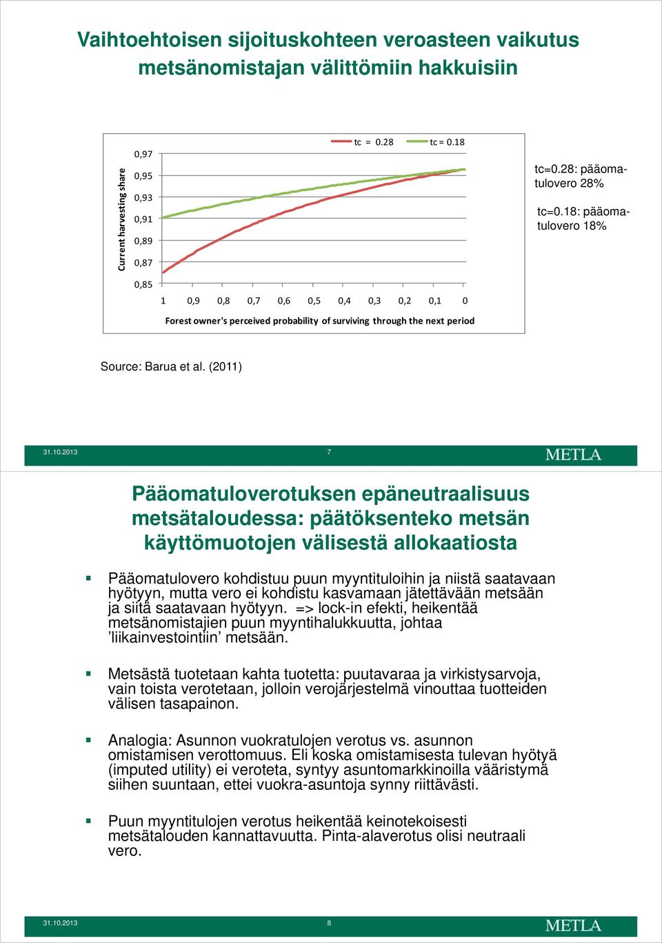 2013 7 Pääomatuloverotuksen epäneutraalisuus metsätaloudessa: päätöksenteko metsän käyttömuotojen välisestä allokaatiosta Pääomatulovero kohdistuu puun myyntituloihin ja niistä saatavaan hyötyyn,