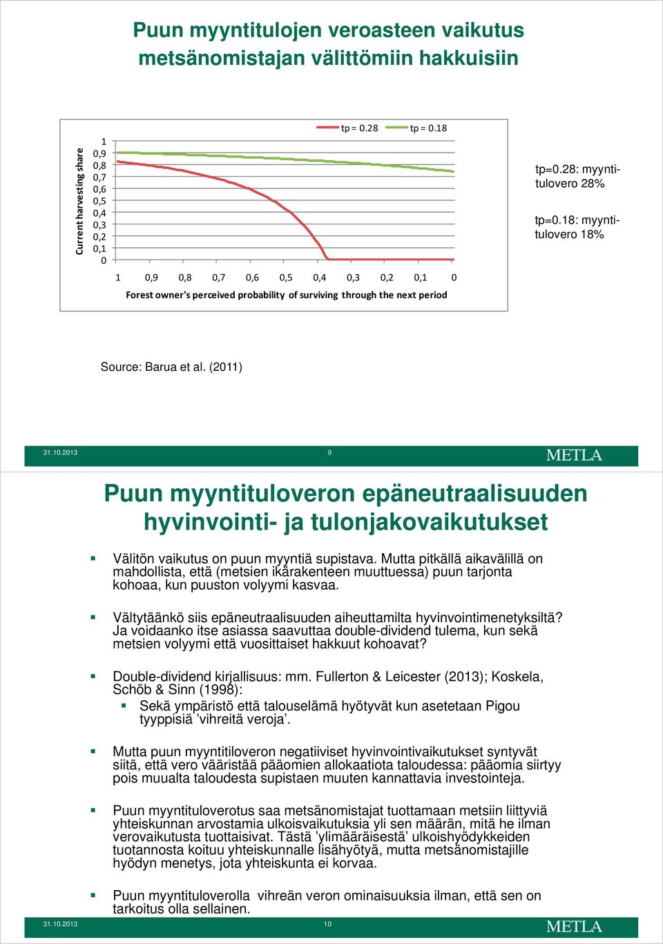 2013 9 Puun myyntituloveron epäneutraalisuuden hyvinvointi- ja tulonjakovaikutukset Välitön vaikutus on puun myyntiä supistava.