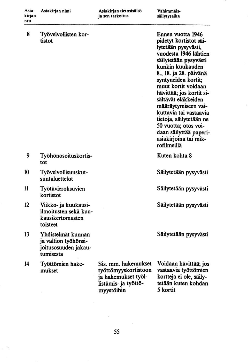 pysyvästi, vuodesta 1946 lähtien säilytetään pysyvästi kunkin kuukauden 8., 18. ja 28.